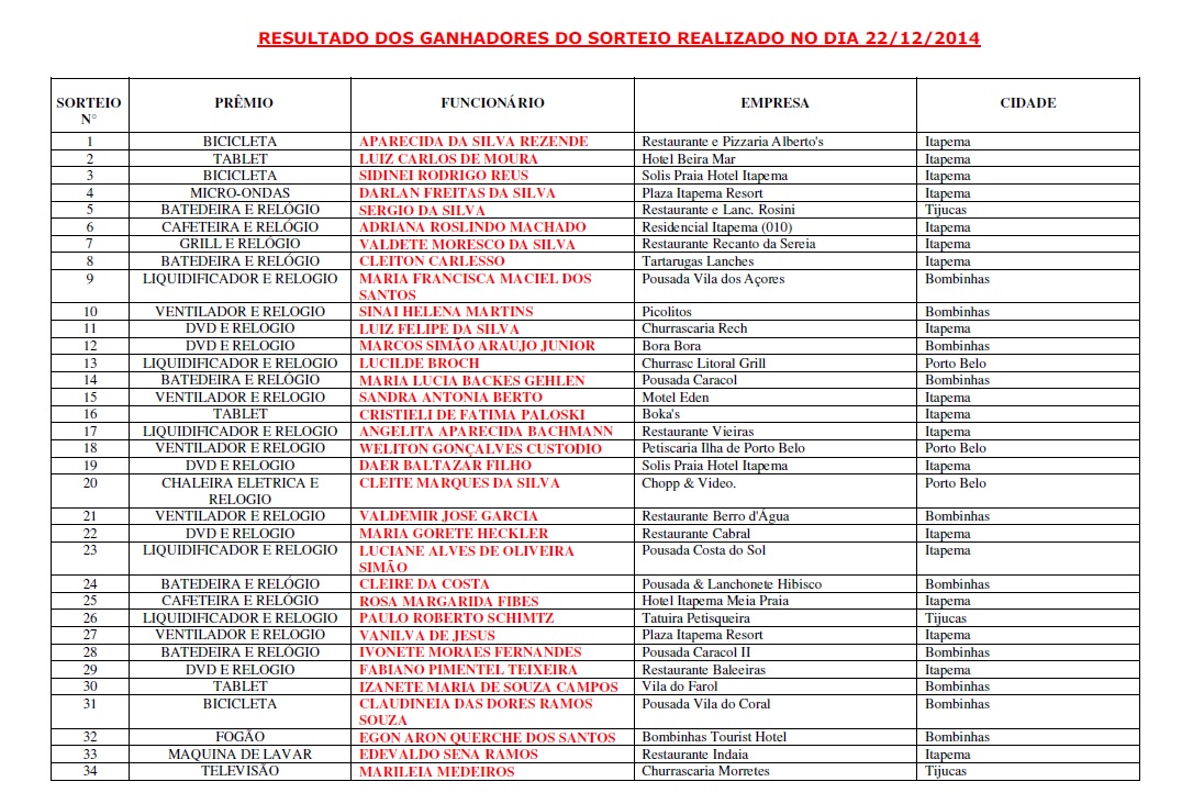 RESULTADO DOS GANHADORES DO SORTEIO REALIZADO NO DIA 22/12/2014